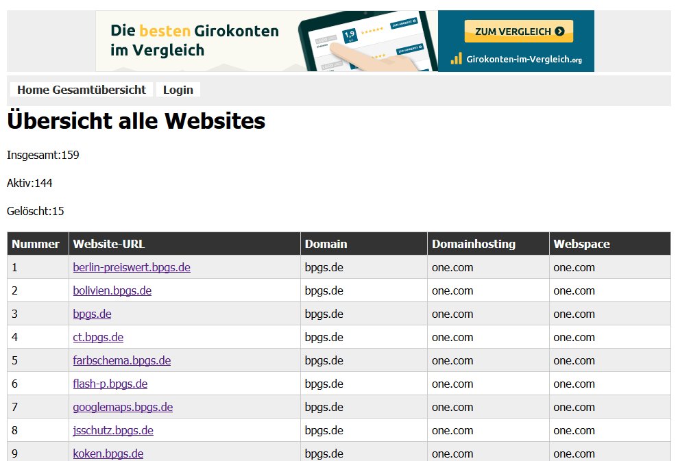 Übersicht Websites auf mein-wunschname.2ix.ch